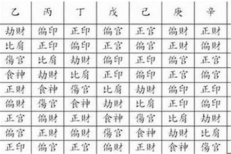 八字月份|生辰八字（一个人出生的干支历日期）